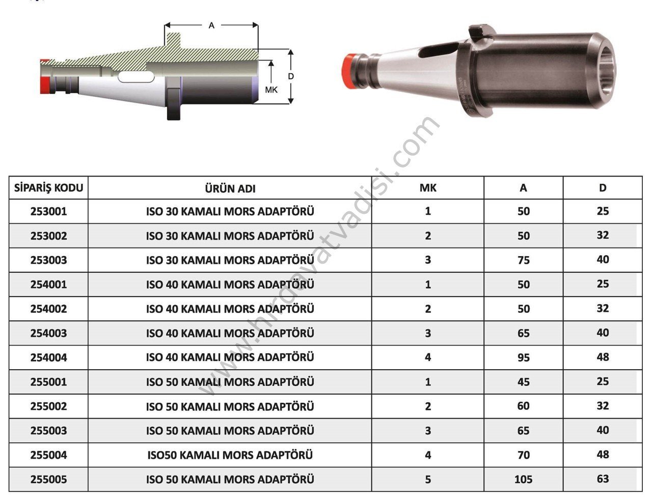 ISO Tipi Kamalı Konik Takım Tutucu-Mors Adaptörü