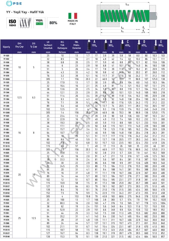 Yeşil Kalıp Yayı - Hafif Yük (İTALYAN)