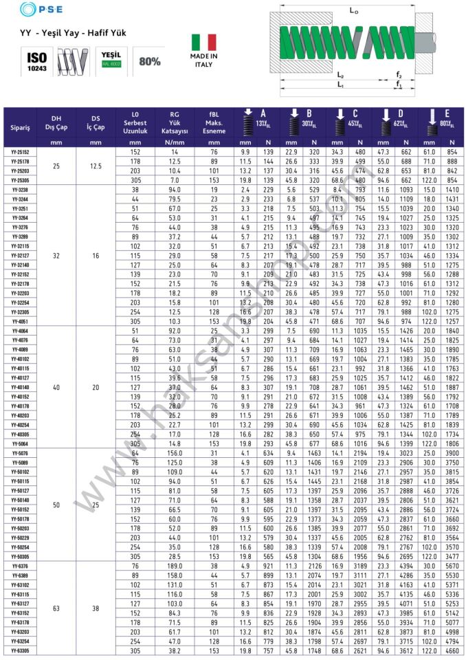 Yeşil Yay - Hafif Yük