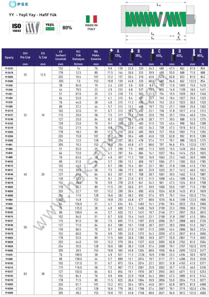 Yeşil Yay - Hafif Yük