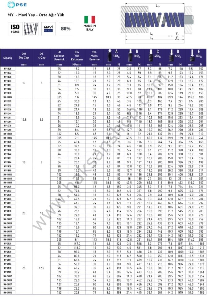 Mavi Yay - Orta Ağır Yük