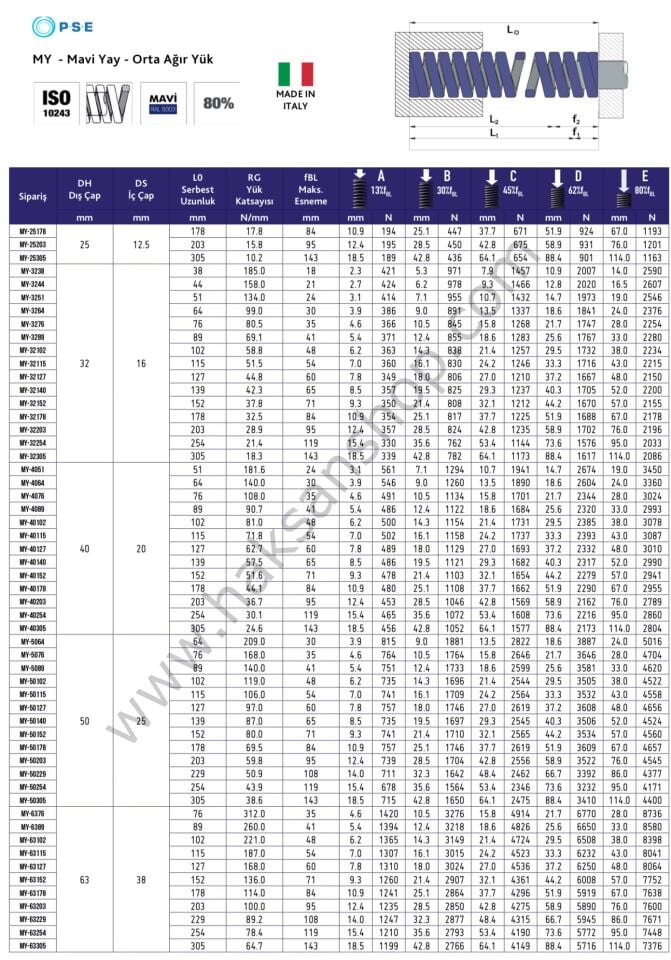 Mavi Yay - Orta Ağır Yük