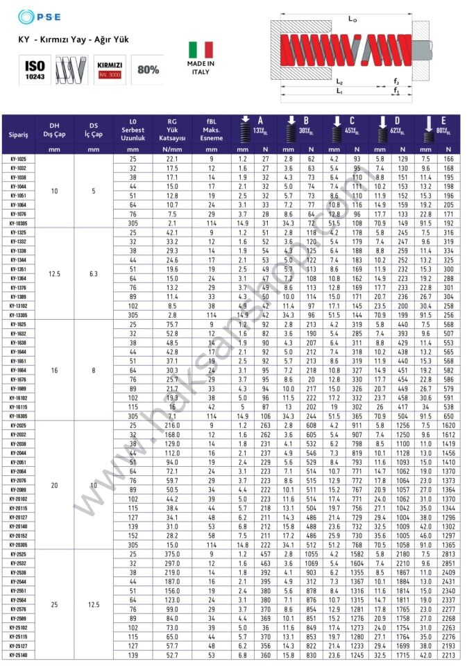 Kırmızı Yay - Ağır Yük