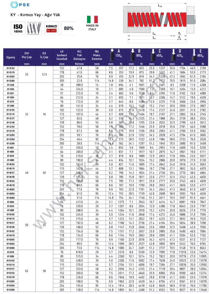 Kırmızı Yay - Ağır Yük