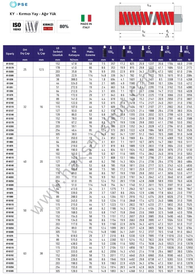 Kırmızı Yay - Ağır Yük