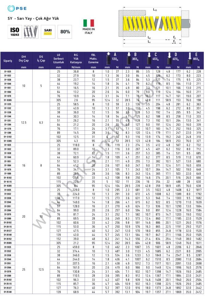 Sarı Yay - Çok Ağır Yük