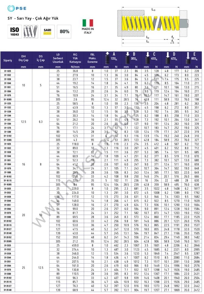Sarı Kalıp Yayı - Çok Ağır Yük (İTALYAN)