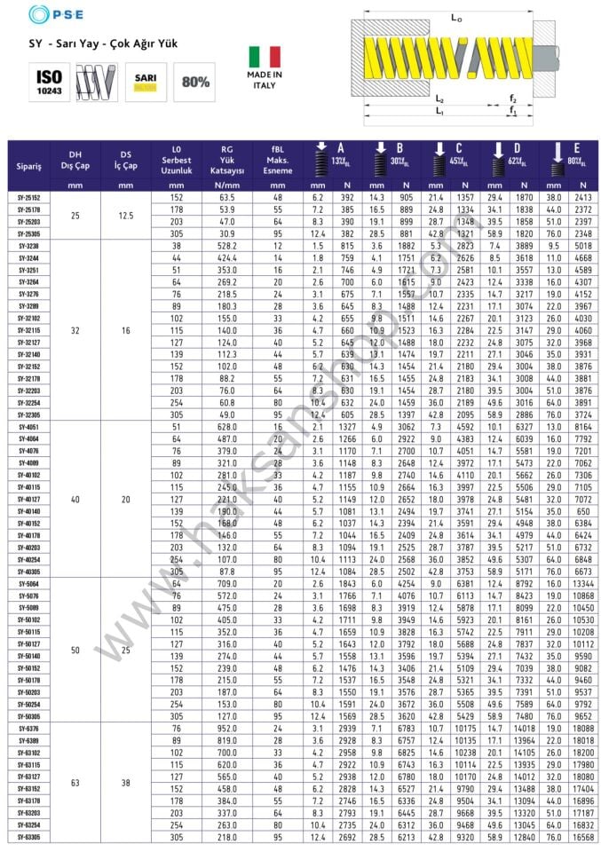 Sarı Yay - Çok Ağır Yük