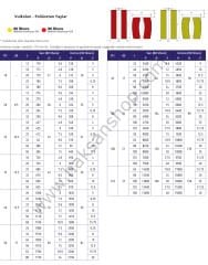 Poliüretan Vulkolon Yay (Delikli)