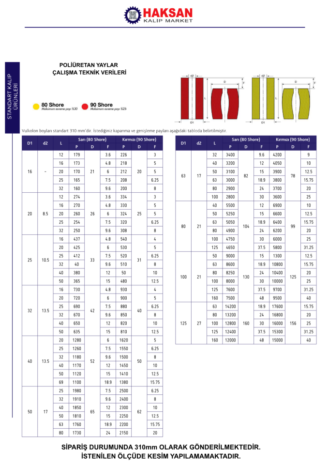 Poliüretan Vulkolon Yay (Delikli)