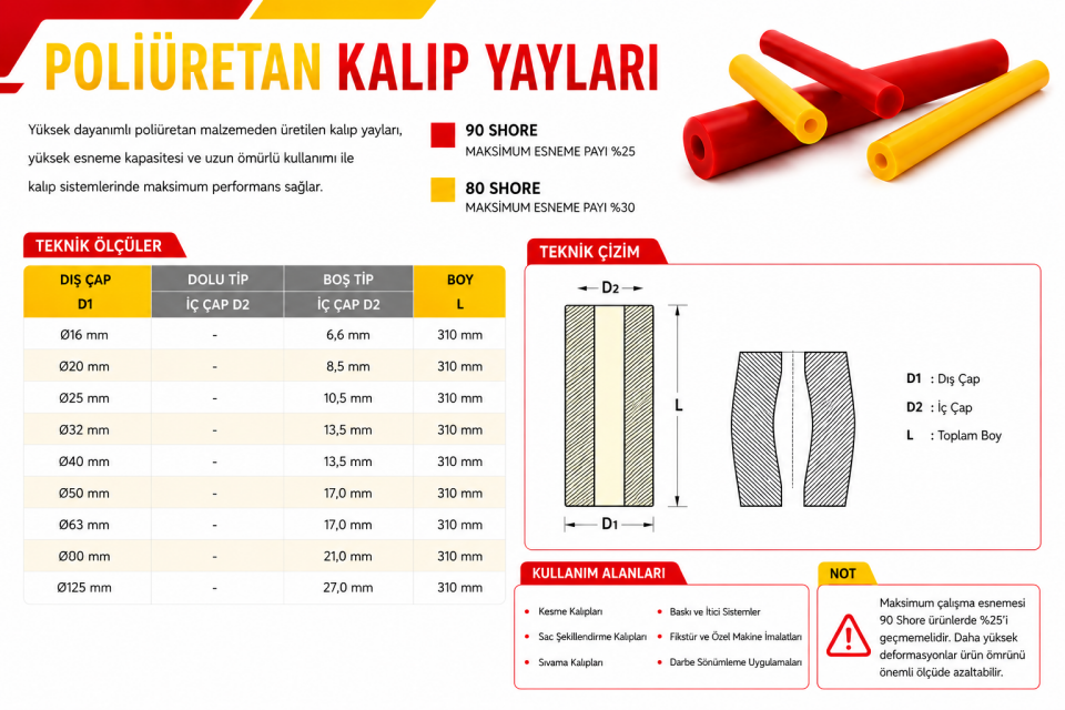 Poliüretan Vulkolon Yay (Delikli)