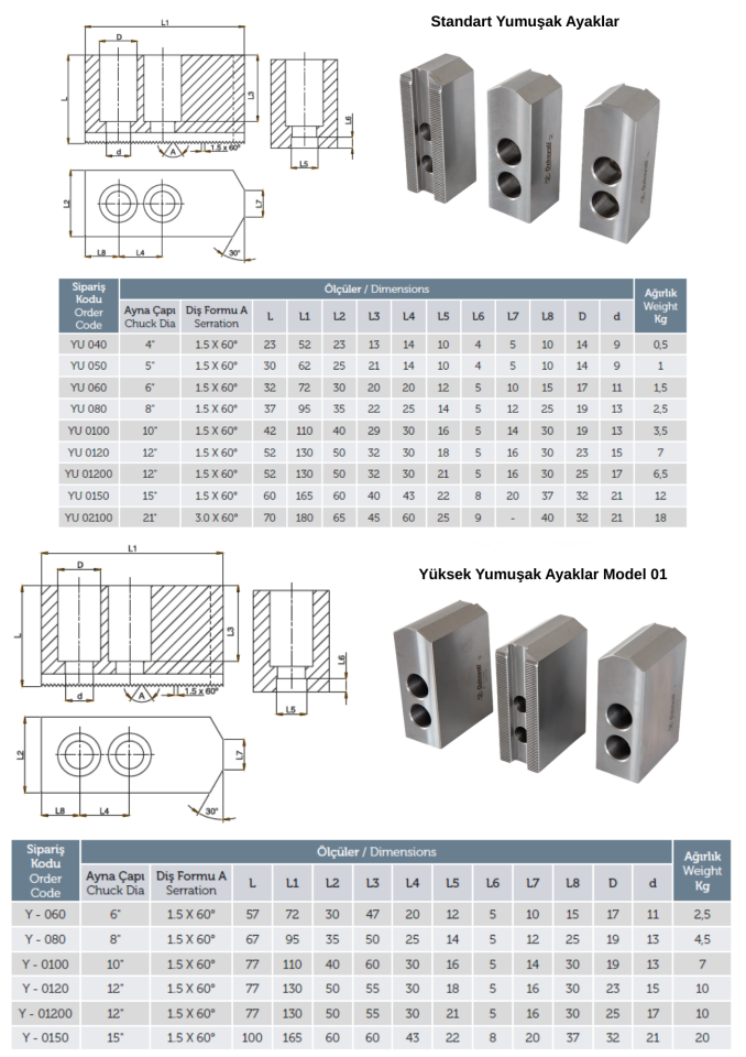 CNC HİDROLİK AYNA YUMUŞAK AYAK SETİ