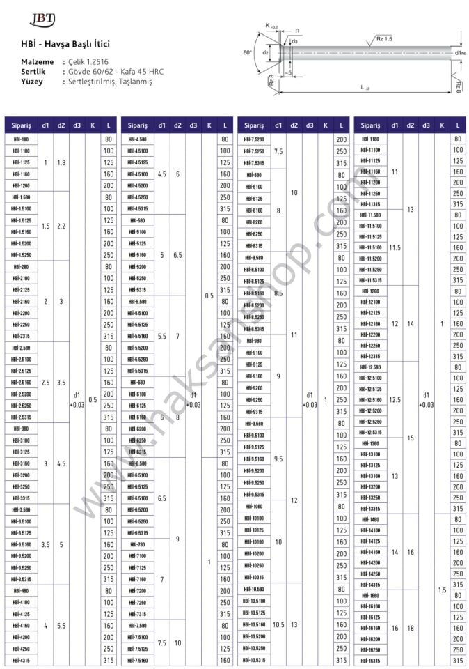 Havşa Başlı İtici Pim