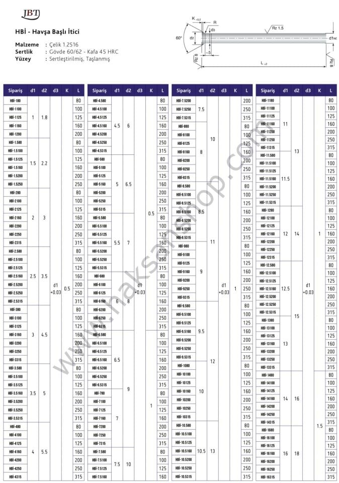 Havşa Başlı İtici Pim