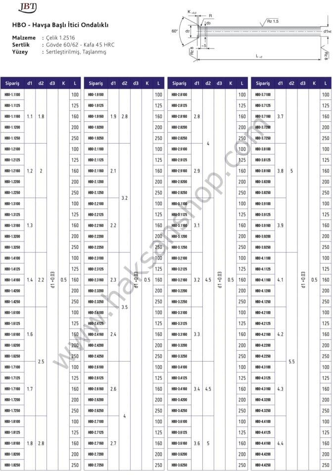 Havşa Başlı İtici Pim (ONDALIKLI)