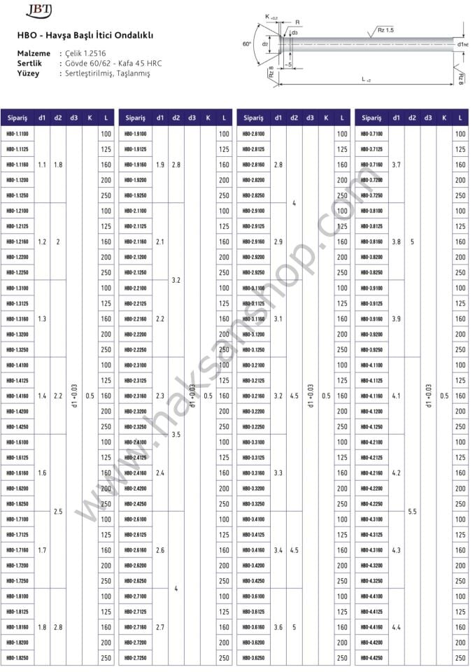 Havşa Başlı İtici Pim (ONDALIKLI)