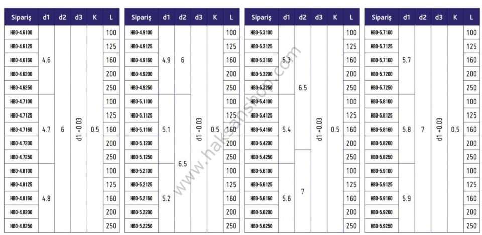 Havşa Başlı İtici Pim (ONDALIKLI)
