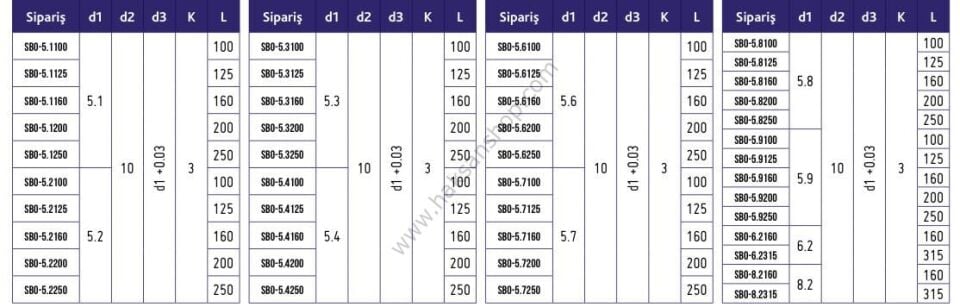 Plastik Enjeksiyon Silindir Başlı İtici Pim (ONDALIKLI)