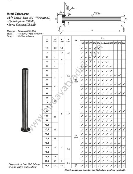 Metal Enjeksiyon Silindir Başlı İtici Pim - SİYAH