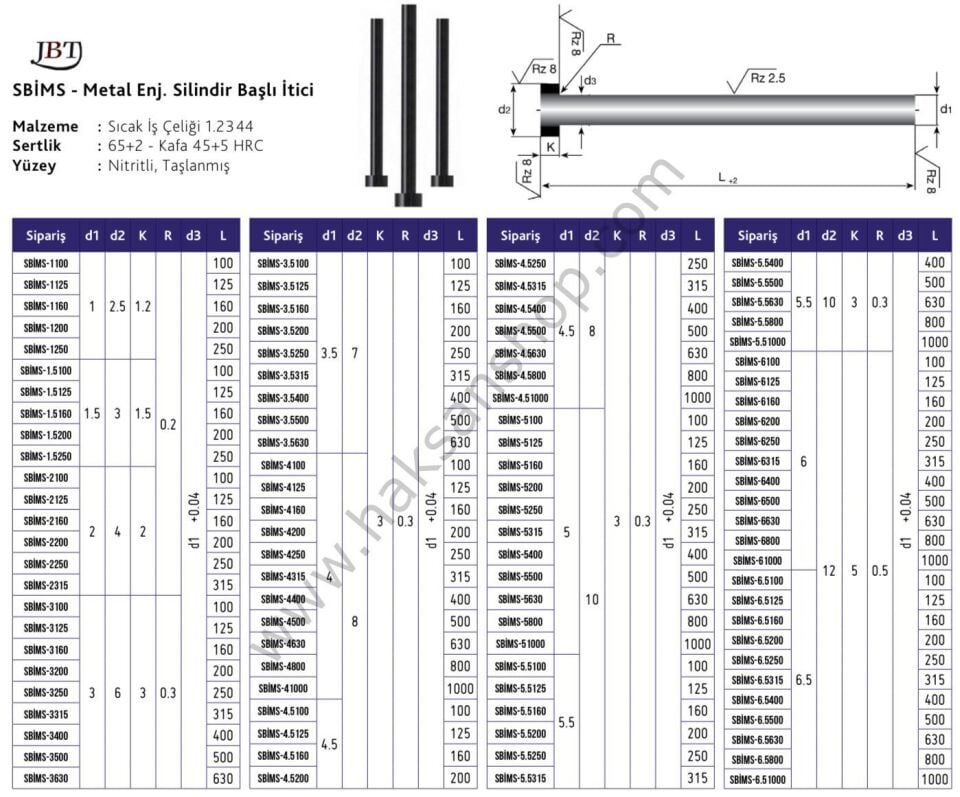 Metal Enjeksiyon Silindir Başlı İtici Pim - SİYAH