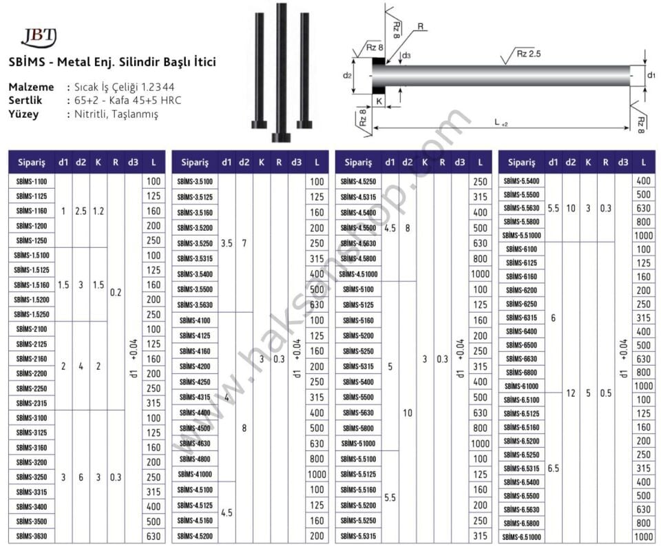 Metal Enjeksiyon Silindir Başlı İtici Pim-SİYAH
