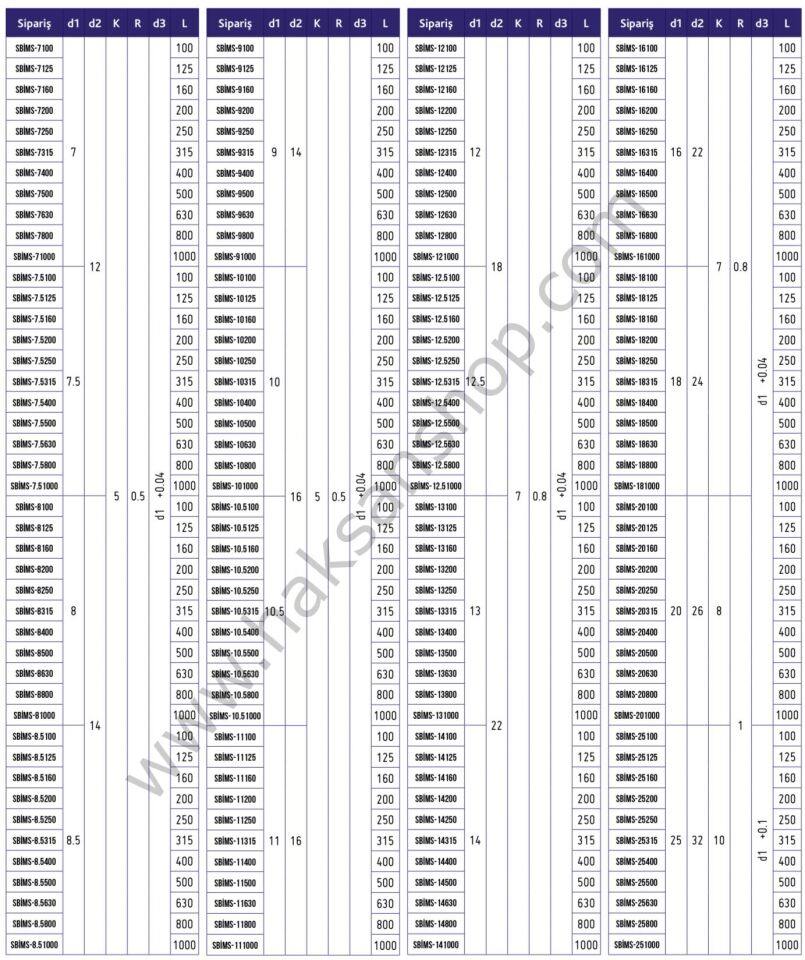 Metal Enjeksiyon Silindir Başlı İtici Pim - SİYAH