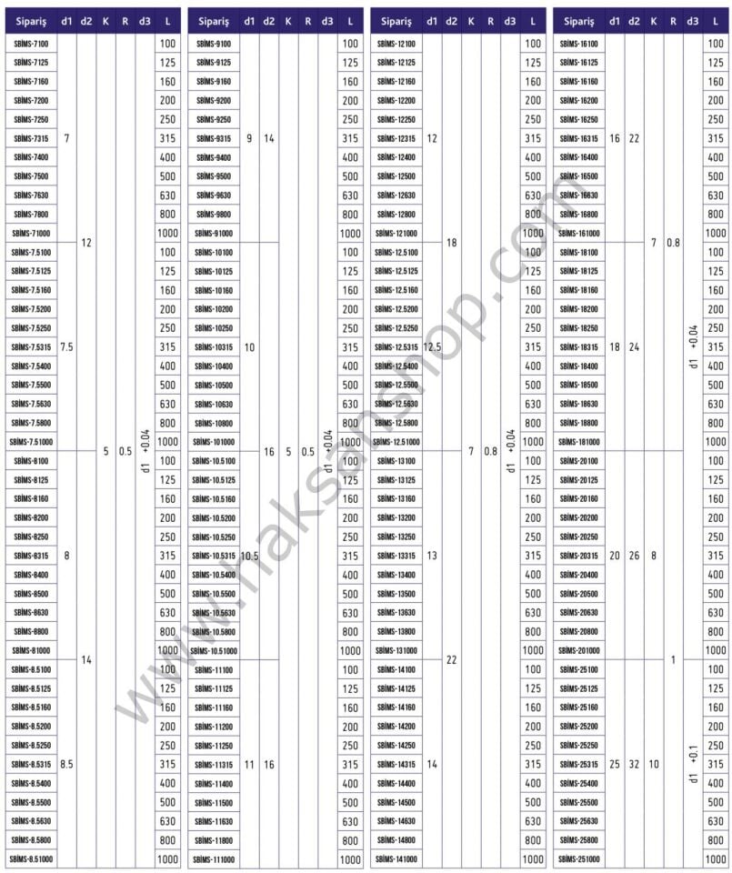 Metal Enjeksiyon Silindir Başlı İtici Pim - SİYAH