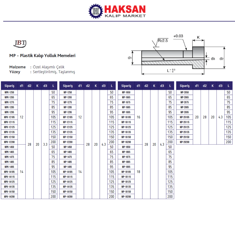 Plastik Kalıp Memesi