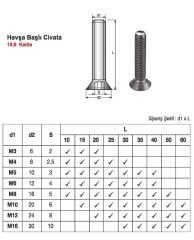 Havşa Başlı İmbus Civata