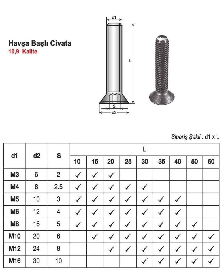 Havşa Başlı İmbus Civata