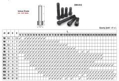 İmbus Civata (12.9)
