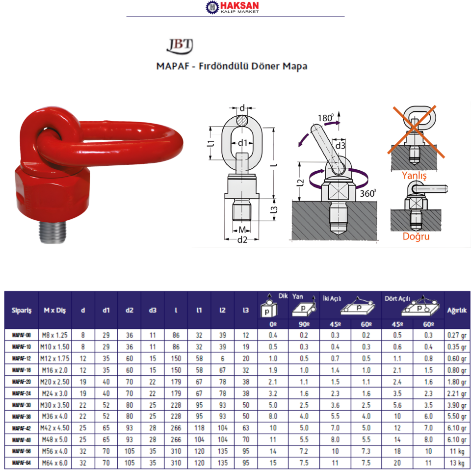 Kalıp Kaldırma Mapası ( Döner Mapa )