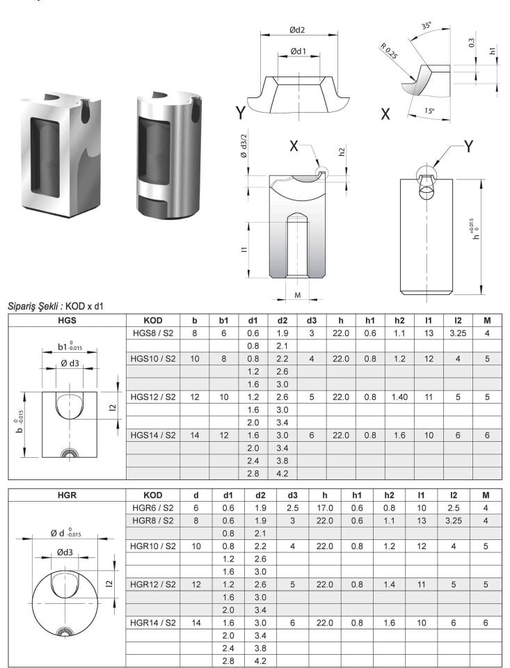 Muz Yolluk  - Yolluk Sistemleri