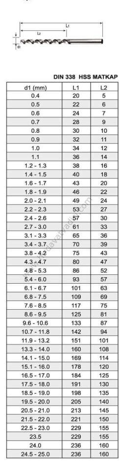 MTE STANDART MATKAP UCU DIN 338 Ø2.9