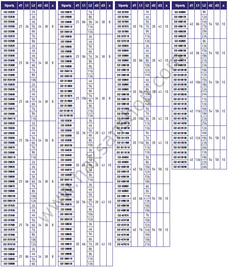 Şapkalı Kademeli Kolon