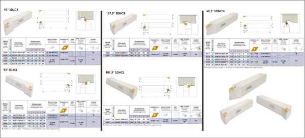 SDNCN Dış Paso Kateri