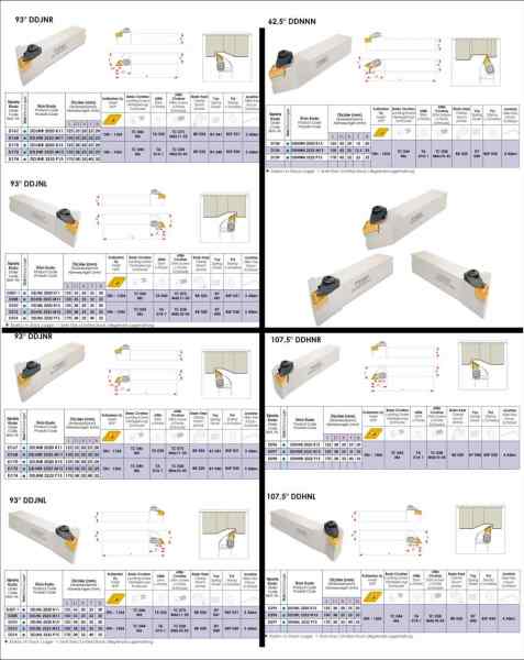 DDJNR Dış Paso Kateri