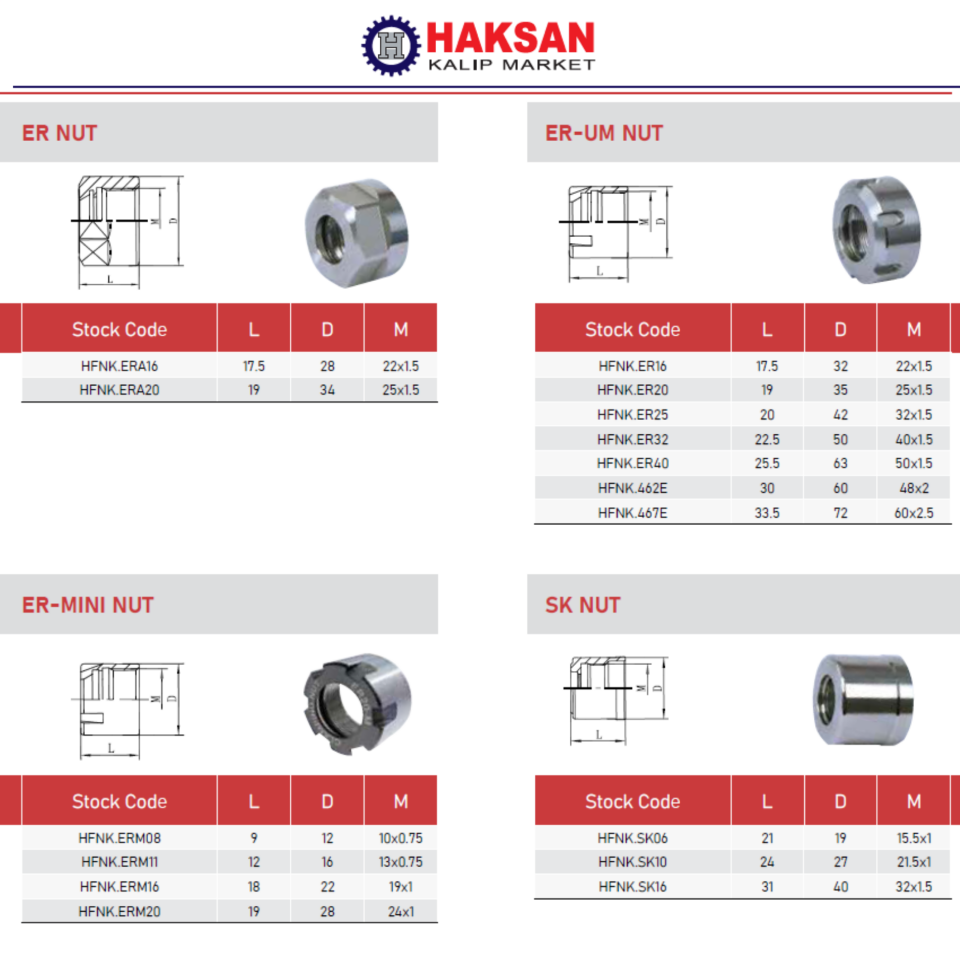 SK / OZ / ER TİPİ TUTUCU PENS KAPAKLARI