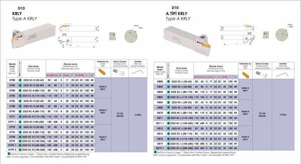 KRLY Alın Katerleri