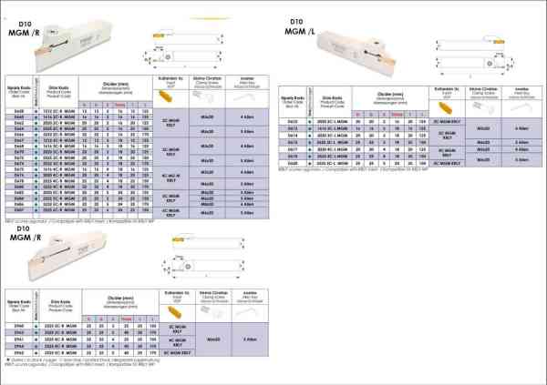 KRLY Dış Kesme Kateri