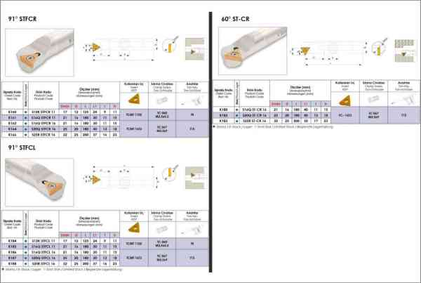 STFCR  İç Paso Kateri