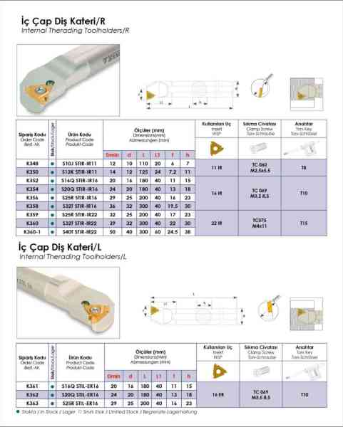 STIR İç Çap Diş Kateri