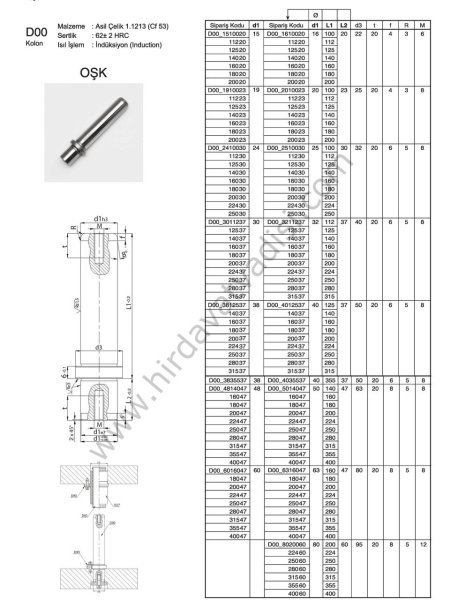 Ortadan Şapkalı Kolon - pasif