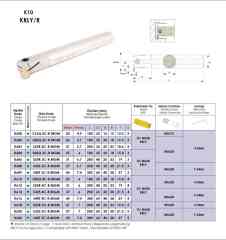 KRLY İç Kanal Kateri S25R  5C    KORLOY 5MM  K618
