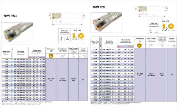 RDMT Saplı Tarama Başlığı