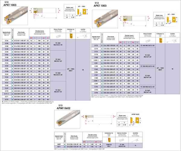 APKT Saplı Tarama Başlığı