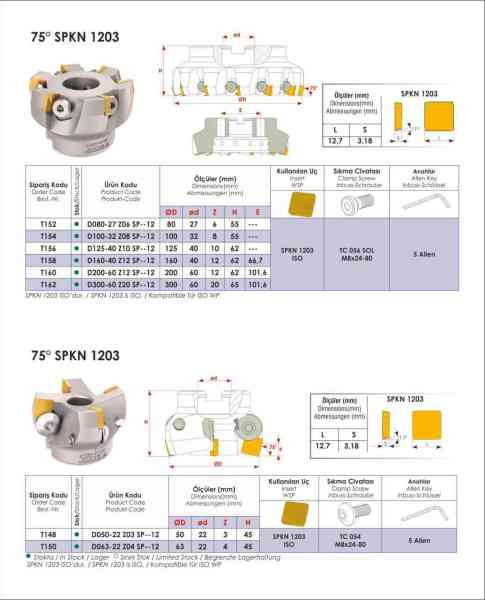 SPKN Tarama Başlığı