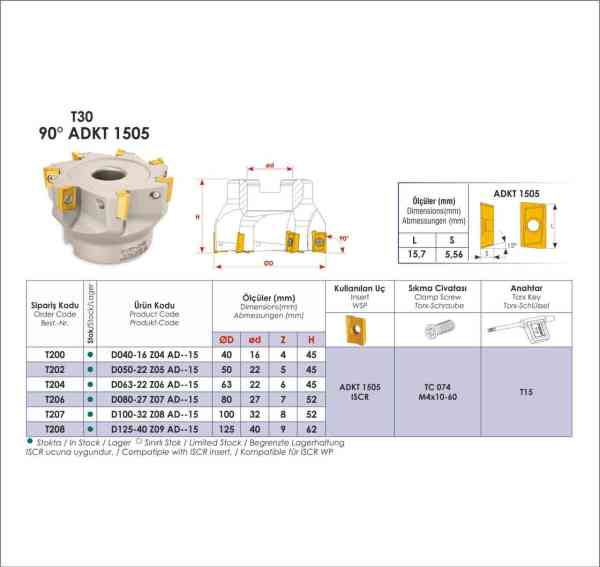 ADKT Tarama Başlığı