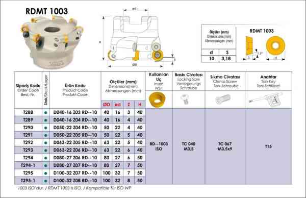 RDMT Tarama Başlığı