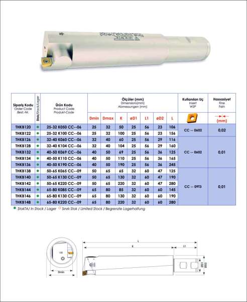 CCMT Hassas Bara Seti